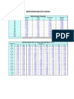 Reinforcing Bar Data Tables: Sizes, Areas, Weights