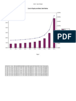 Cost of Equity and Beta: Debt Ratios