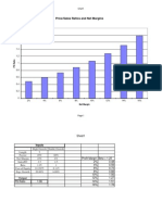 Price/Sales Ratios and Net Margins: Chart1