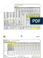 FAEDA SS 132/33/11 kV RELAY PANEL E Distance protection settings