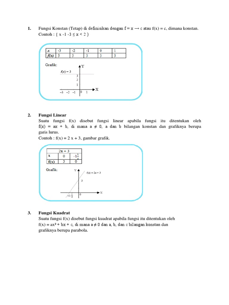 Contoh Soal Fungsi Linear Dan Grafiknya