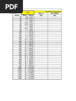 Pipe Materials Blasting & Painting Areas Calculation