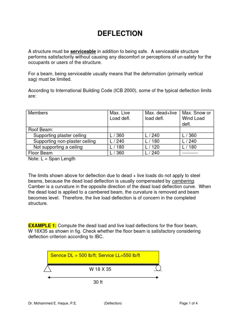 Typical Limit Of Deflection Beam Structure Building