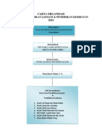 Carta Organisasi