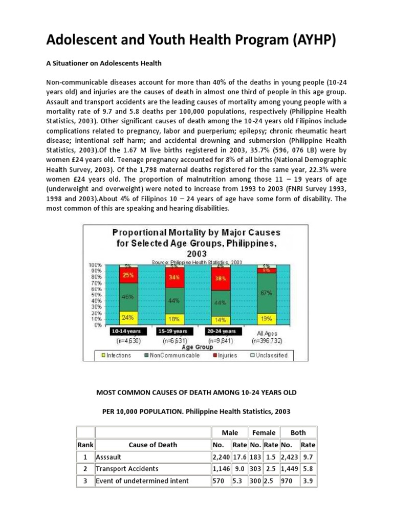 Adolescent Health Challenges in the Philippines | PDF | Reproductive ...