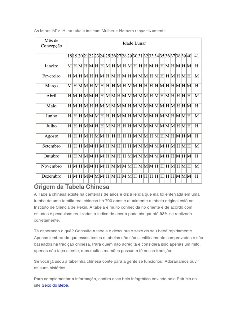 Tabela Chinesa Gravidez 2025