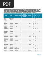 Anexo 9 -  Listagem de Espécies Flora
