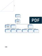 Organization Structure