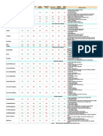 Java Collection Matrix