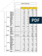 Monthly Sales - January 2013