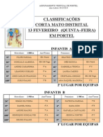 Classificacoes Corta Mato Portel2014