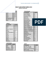 Atalhos - Teclado - Revit