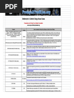Download Total Payments in Clergy Abuse Cases - Feb 20 2014 by Vatican Crimes Exposed SN208177316 doc pdf