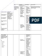 DM Uncontrolled, PTB IIV Female 57 Y/o DIAGNOSIS Decreased Blood