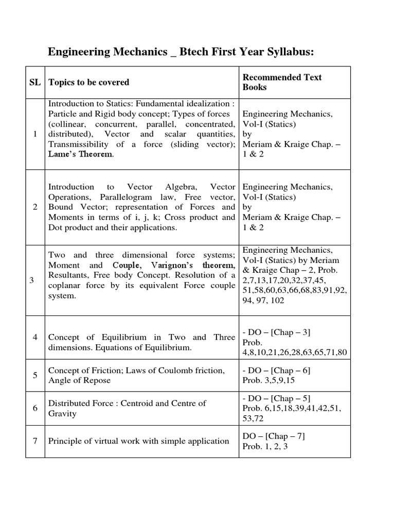 Engineering Mechanics Syllabus for 1st Year | PDF | Kinematics | Stress ...