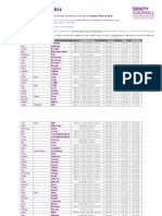 Trinity Exam Times 14