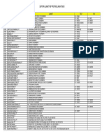 Daftar PBF Di Jatim