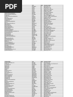 Active Importers As of June 02 2015 | PDF | Philippines | Foods