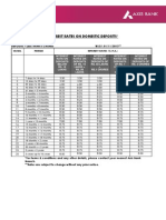 Interest-Rates-on-Domestic-Depositson Domestic Deposits