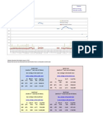 Weekly Stats Public 2009