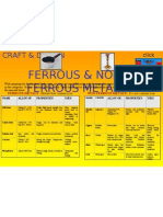 Ferrous & Non-Ferrous