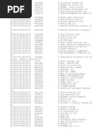 Mac Addresses