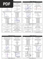 Review Partner Cards 1-Intro to Functions Part 1