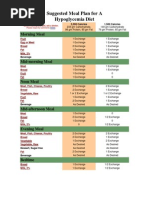 Download Suggested Meal Plan for a Hypoglycemia Diet by Kevin Latham SN208295 doc pdf
