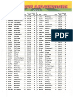 TOP 200 FHA Loan Originator 