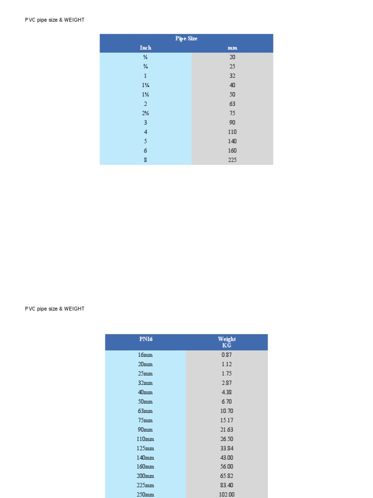PVC Pipe Sizes and Weights Chart | PDF