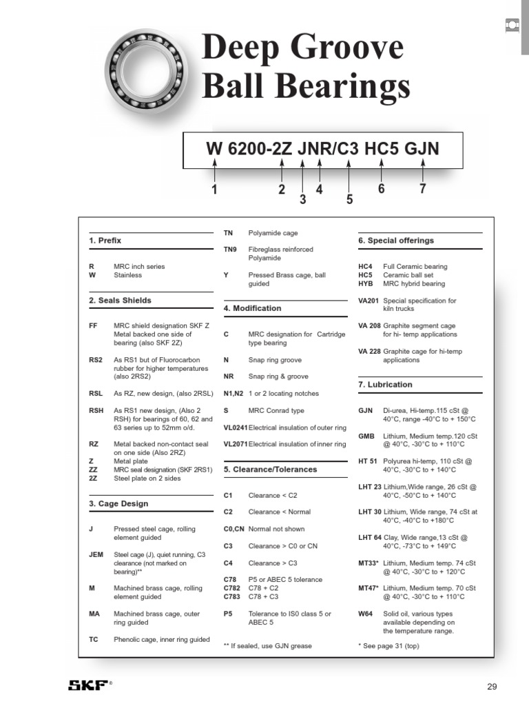 SKF Deep Groove Ball Bearing Catalog Bearing (Mechanical) Manufactured Goods
