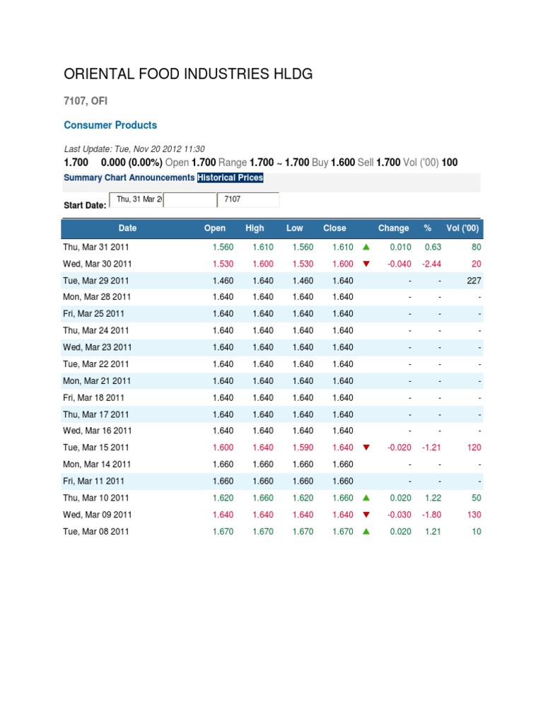 Oriental Food Industries Hldg Financial Economics Market (Economics)