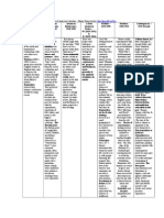 Overview of American Literatur 3 A