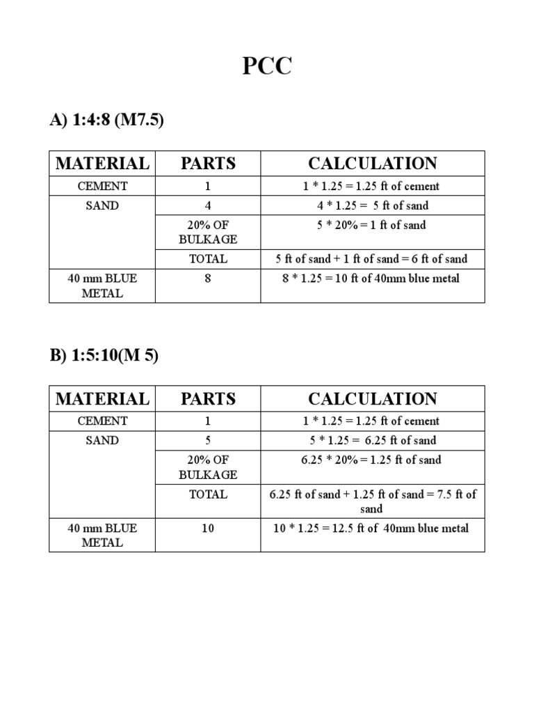 PCC and RCC Mix Calculations | PDF | Home & Garden | Science & Mathematics