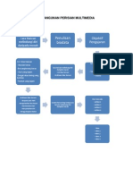 Carta Alir Pembangunan Perisian Multimedia