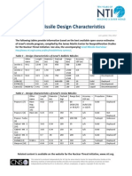 Israel Missile Design Characteristics