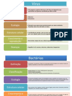 Microbiologia 1a Aula Presencial