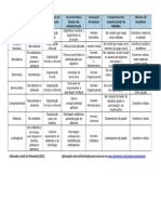 Quadro Resumo TGA - 5M40