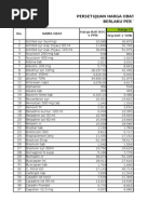 Download Harga Apotek GCC by putri_azams4473 SN20840864 doc pdf