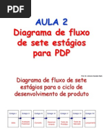 Projeto Do Produto e Processo