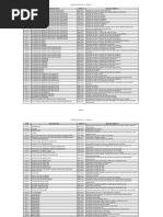 Correlação CNAE e CAE