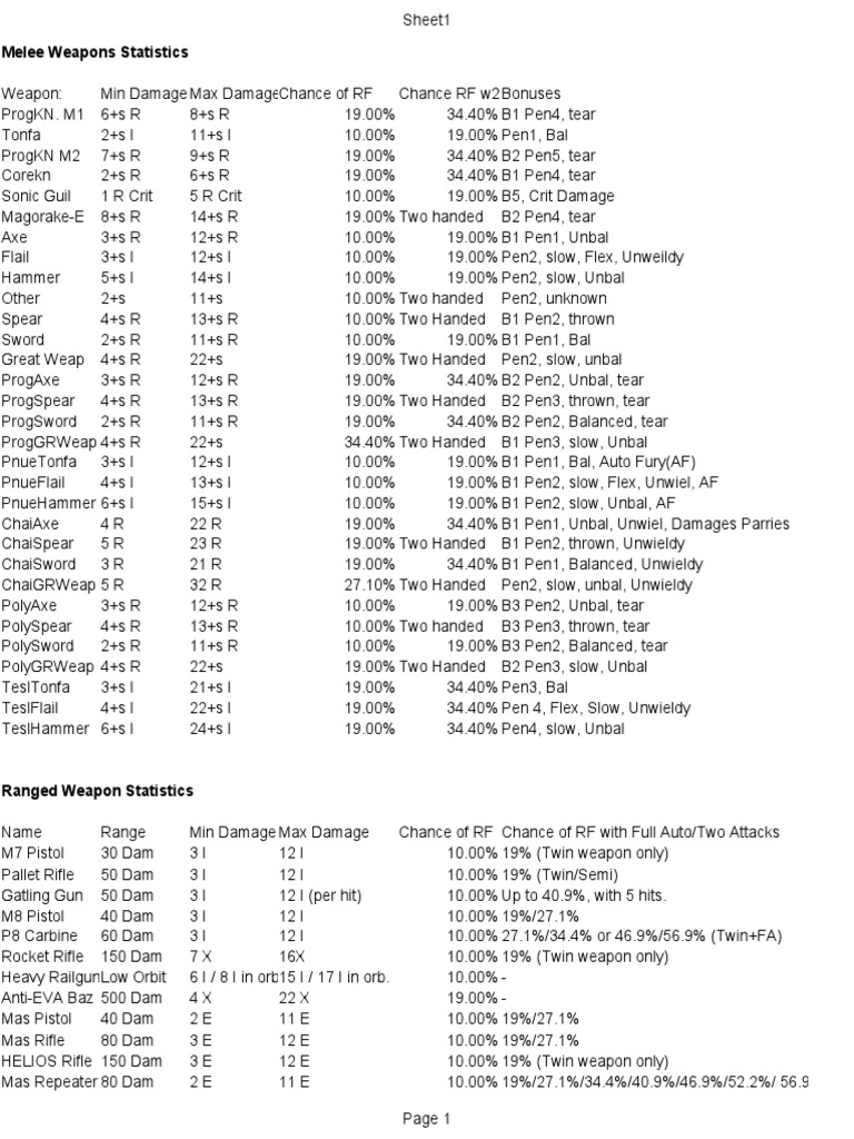 weapon-damage-chart-hazards-military-equipment-free-30-day-trial-scribd