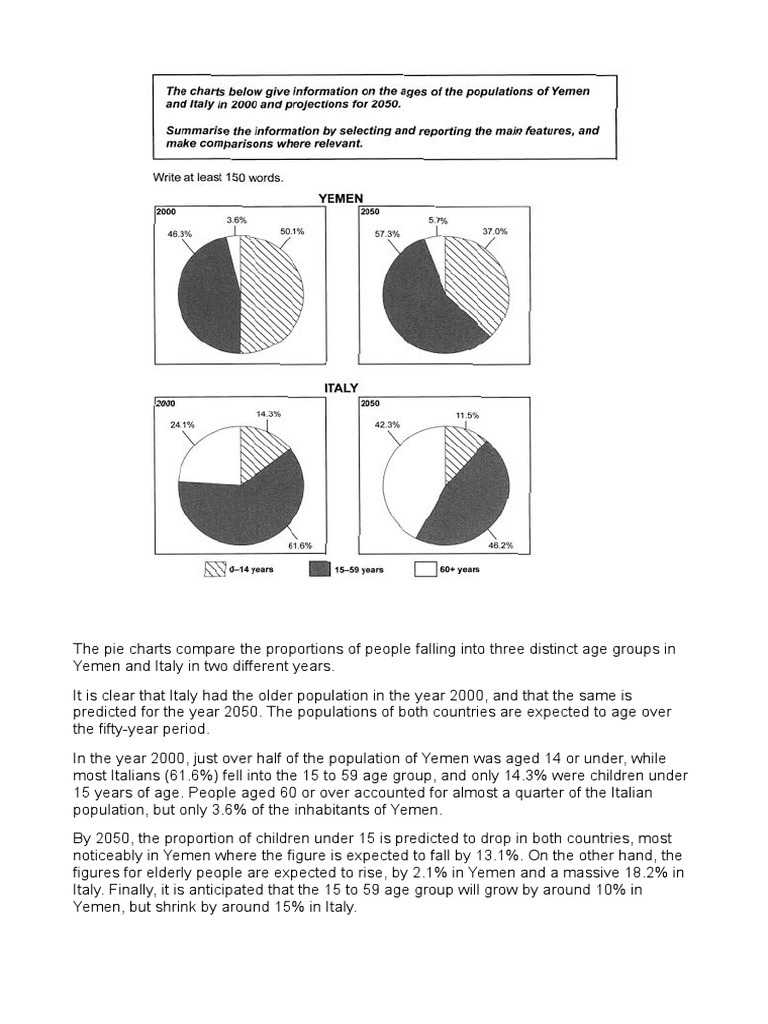 Pie Charts | PDF