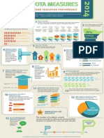 MN MeasuresInfographic 2014