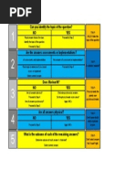 Technique in NCLEX by KAPLAN