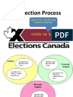 civics election process