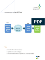 Issue Good Standing Certificate (GSC) Process