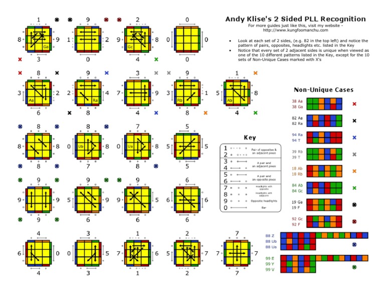 2-Sided PLL Recognition Guide | PDF | Home & Garden
