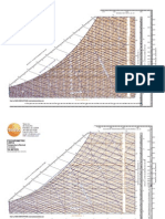 Cartas psicrométricas a diferentes altitudes(1).pdf