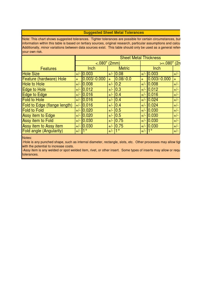 Sheet Metal Tolerance Guidelines | PDF | Technology & Engineering
